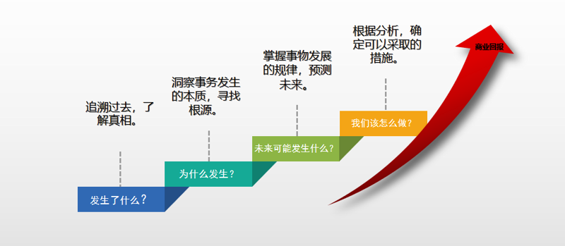 人工智能应用工程师(高级)证书,值得考,获取时代红利_行业_技术_相关