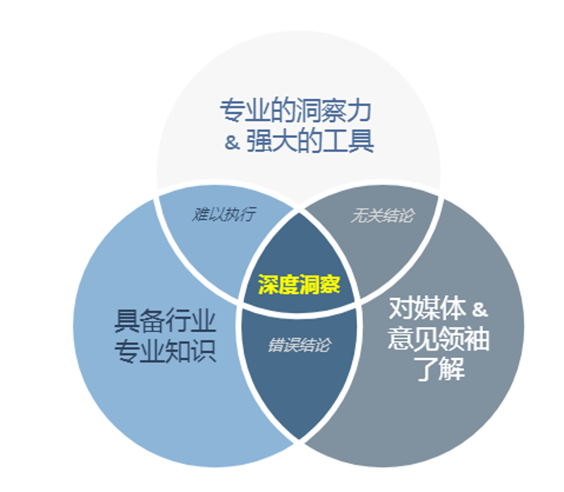 商业观察是什么级别的期刊？三大数据库数据与认定标准全解读