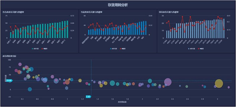 零基础看行业动态：五步找到最有价值的信息源